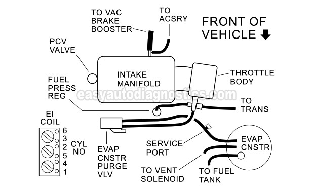 Vacuum Hose Routing Diagram (1997 3.8L Buick LeSabre). How To Check For Vacuum Leaks (1995, 1996, 1996, 1997, 1999 3.8L V6 Buick, Chevrolet, Pontiac, Olds)