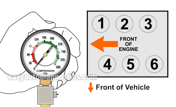How To Test Engine Compression (1995, 1996, 1997 2.7L V6 Honda Accord)