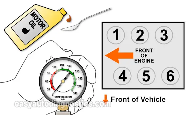 How To Test Engine Compression (1995, 1996, 1997 2.7L V6 Honda Accord)