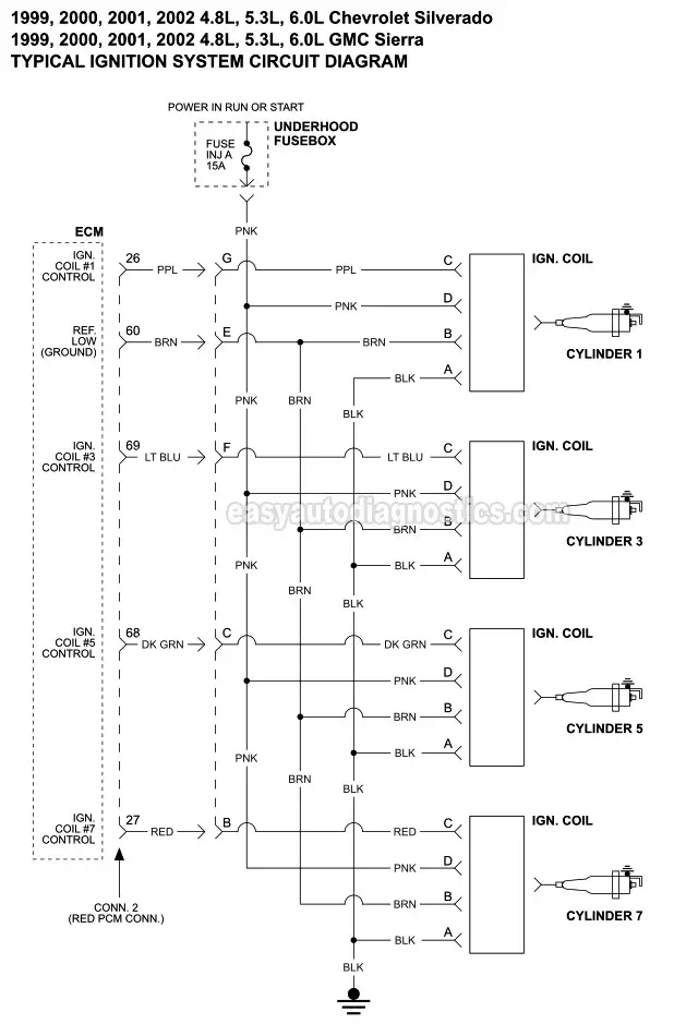 Ignition Coil Circuit Wiring Diagram 1999 2002 V8 Chevrolet Silverado Gmc Sierra