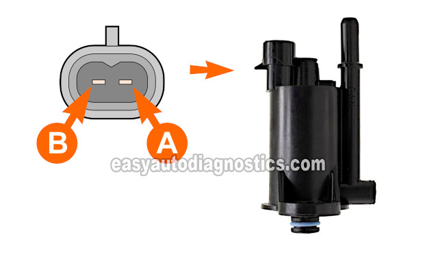How To Test The EVAP Purge Solenoid (1999, 2000, 2001, 2002, 2003 4.8L, 5.3L, 6.0L Chevrolet: Silverado, Suburban, Tahoe And GMC: Sierra, Yukon, Yukon XL) How To Test The EVAP Purge Solenoid (1999, 2000, 2001, 2002, 2003 4.8L, 5.3L, 6.0L Chevrolet: Silverado, Suburban, Tahoe And GMC: Sierra, Yukon, Yukon XL)