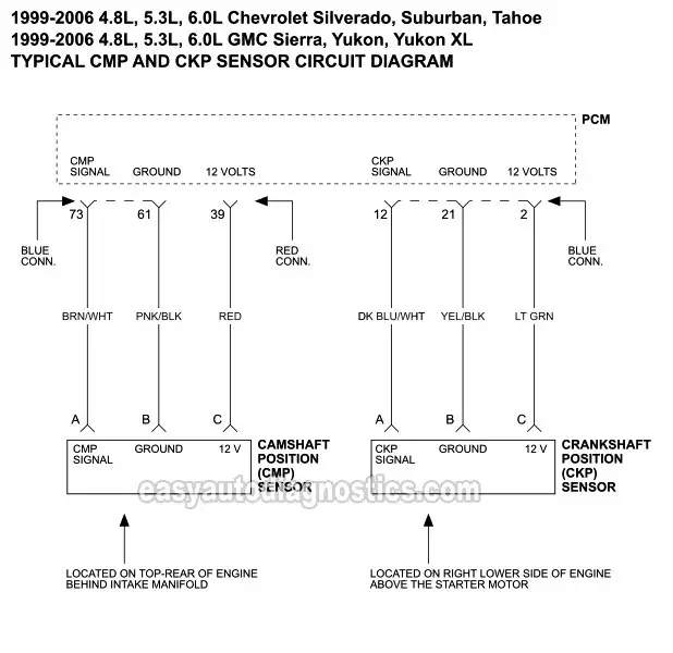 CMP And CKP Sensor Circuit Diagram (1999-2006 V8 Silverado, Sierra, Suburban, Tahoe, Yukon)