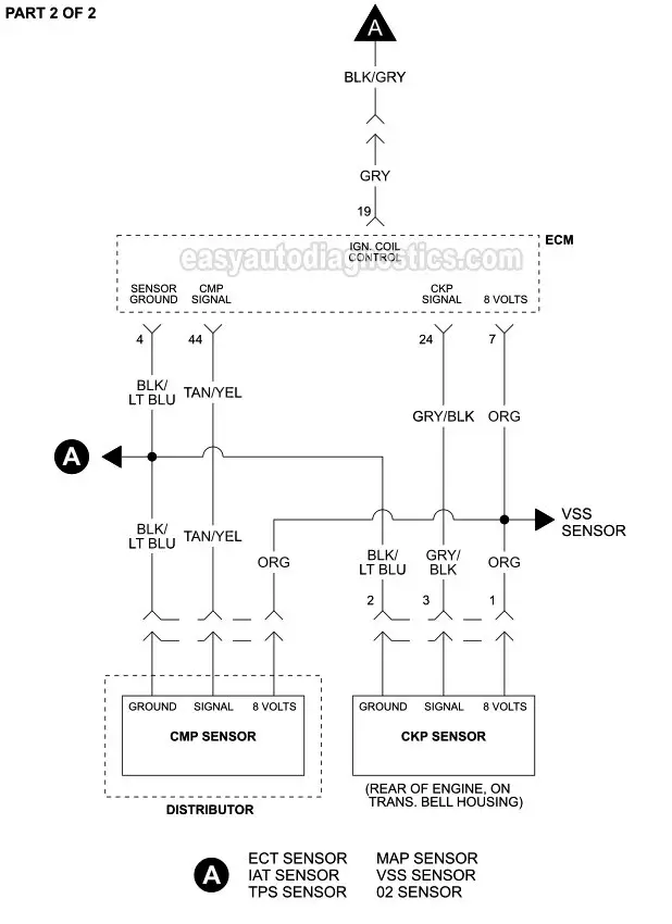 Ignition System Wiring Diagram (1993-1995 4.0L Jeep Cherokee)