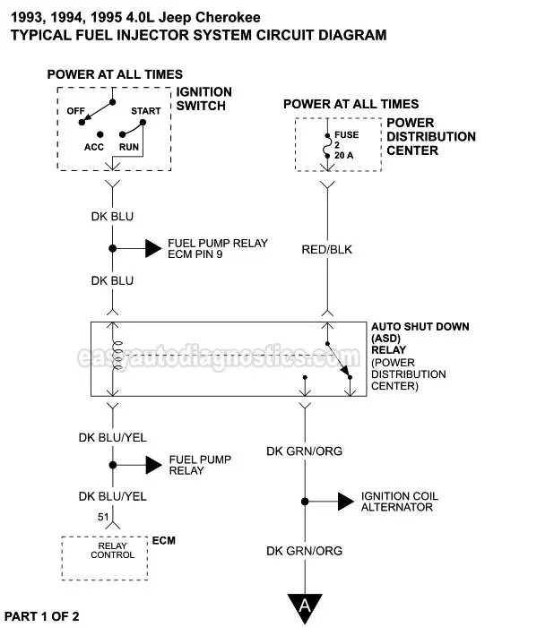 Part 1 of 2: Fuel Injector Circuit Wiring Diagram (1993, 1994, 1995 4.0L Jeep Cherokee)