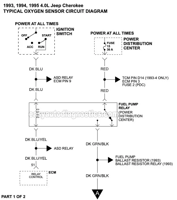 Part 1 of 2: Oxygen Sensor Circuit Wiring Diagram (1993, 1994, 1995 4.0L Jeep Cherokee)