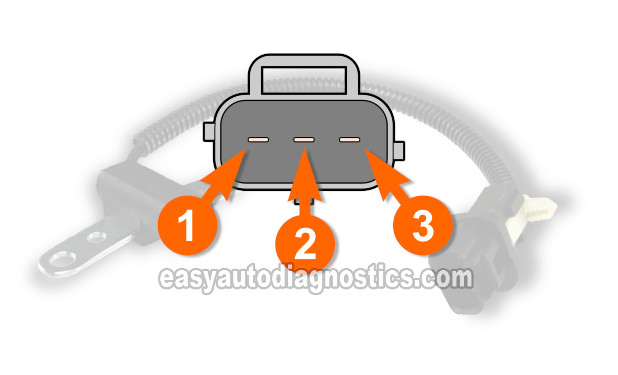 Circuit Descriptions Of The Crankshaft Position Sensor. How To Test The Crankshaft Position Sensor (1997, 1998 4.0L Jeep Cherokee)