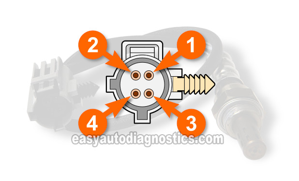 Making Sure The Heater Is Getting Ground. How To Test The Upstream Oxygen Sensor's Heater (1996 4.0L Jeep Cherokee)