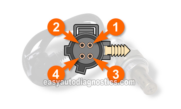 Circuit Descriptions Of The Downstream Oxygen Sensor. How To Test The Downstream Oxygen Sensor's Heater (1996 4.0L Jeep Cherokee)