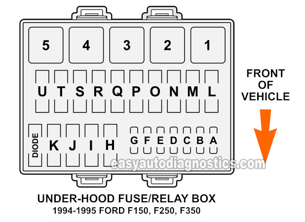 1994 Ford F150 Fuse Box Diagram Under Hood - 94 Ford F 150 Fuse Diagram
