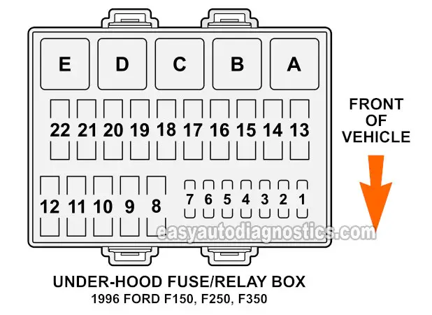 Under-Hood Fuse/Relay Box (1996 Ford F150, F250, F350)