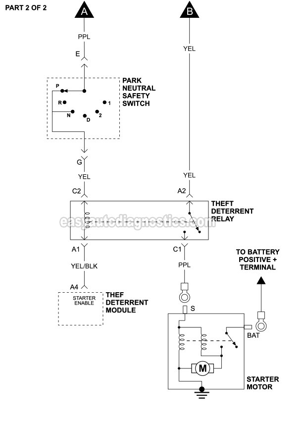 Starter Motor Circuit Wiring Diagram (1995 3.1L V6 Chevrolet Lumina