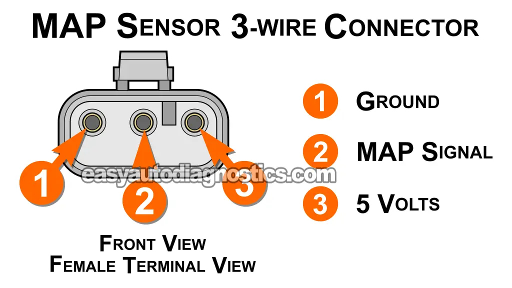 Verifying The MAP Signal. How To Test The MAP Sensor (1994, 1995 3.8L V6 Dodge Grand Caravan And Plymouth Grand Voyager) Verifying The MAP Signal. How To Test The MAP Sensor (1994, 1995 3.8L V6 Dodge Grand Caravan And Plymouth Grand Voyager)
