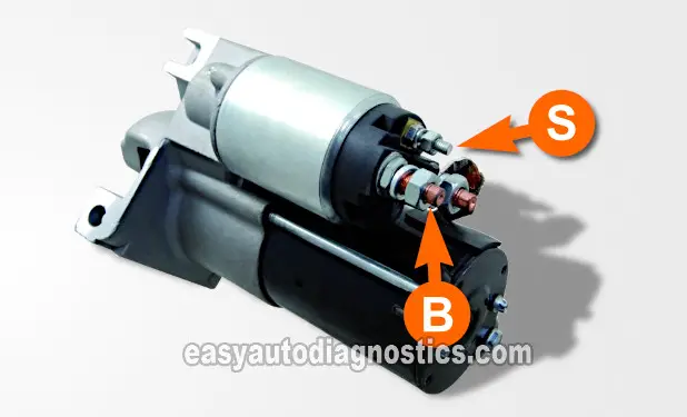 How To Test The Starter Motor (1994-1997 2.2L Chevrolet S10, GMC Sonoma)