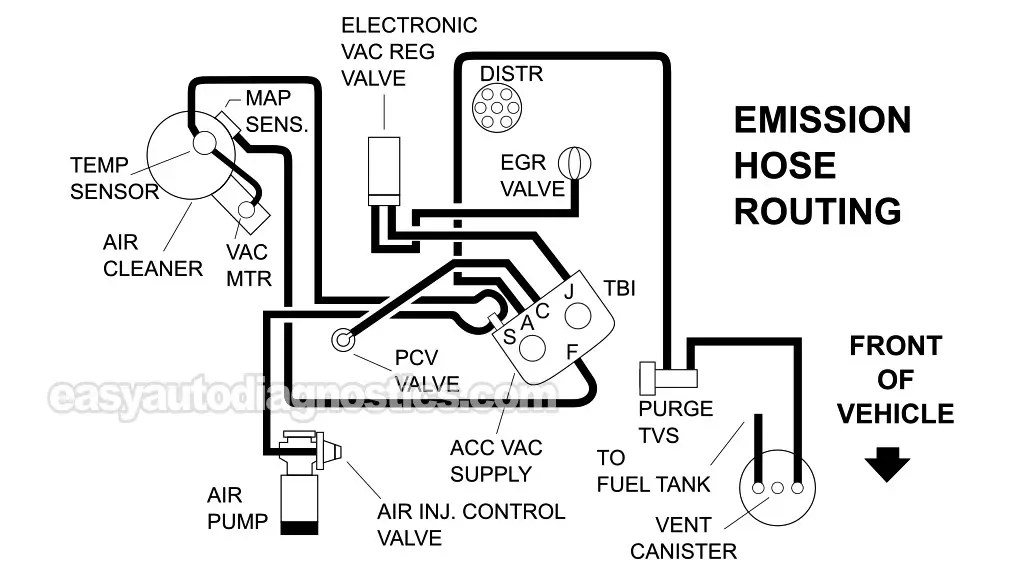 Vacuum Hose Routing Diagram (1990-1993 2.8L Chevrolet S10 Pickup, GMC S15 Pickup, GMC Sonoma)