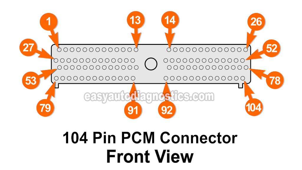 PCM Connector Pin Out Chart (2000-2001 5.4L V8 Ford F250 Super Duty, F350 Super Duty)