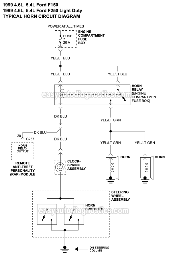 Horns Circuit Wiring Diagram (1999 4.6L, 5.4L Ford F150 And F250 Light Duty)