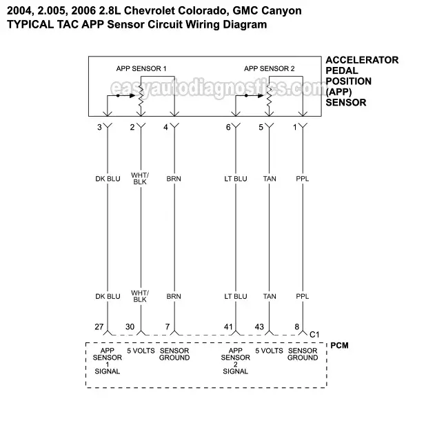 TAC APP Sensor Wiring Diagram (2004-2006 2.8L Chevrolet Colorado, GMC Canyon)