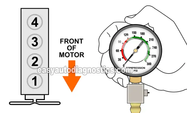 Finding The Dead Cylinders. How To Test The Engine Compression (2004, 2005, 2006 2.8L Chevrolet Colorado And GMC Canyon) Finding The Dead Cylinders. How To Test The Engine Compression (2004, 2005, 2006 2.8L Chevrolet Colorado And GMC Canyon)