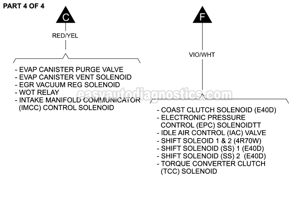 PART 4 of 4: Oxygen Sensors Wiring Diagram (1999 4.6L, 5.4L Ford F150 And F250 Light Duty)