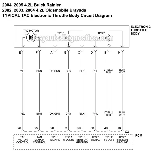 TAC System Wiring Diagram (2002-2004 4.2L Oldsmobile Bravada, 2004-2005 4.2L Buick Rainier)