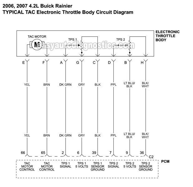 TAC System Wiring Diagram (2006, 2007 4.2L Buick Rainier)