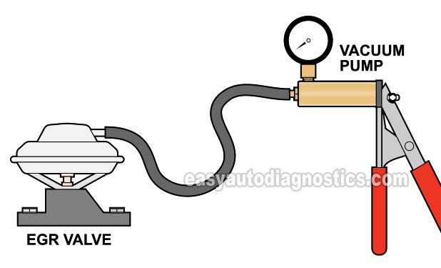 Applying Vacuum To The EGR Valve. How To Test The EGR Valve (1992, 1993, 1994, 1995 2.2L Chevrolet Beretta, Cavalier, Corsica, And Pontiac Sunfire) Applying Vacuum To The EGR Valve. How To Test The EGR Valve (1992, 1993, 1994, 1995 2.2L Chevrolet Beretta, Cavalier, Corsica, And Pontiac Sunfire)