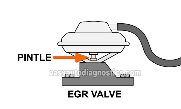 Applying Vacuum To The EGR Valve. How To Test The EGR Valve (1992, 1993, 1994, 1995 2.2L Chevrolet Beretta, Cavalier, Corsica, And Pontiac Sunfire) Applying Vacuum To The EGR Valve. How To Test The EGR Valve (1992, 1993, 1994, 1995 2.2L Chevrolet Beretta, Cavalier, Corsica, And Pontiac Sunfire)