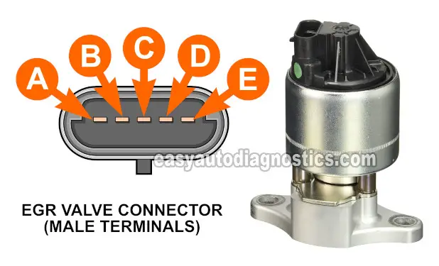 How To Test The Linear EGR Valve (1996-1998 2.2L Beretta, Cavalier, Corsica, Sunfire)