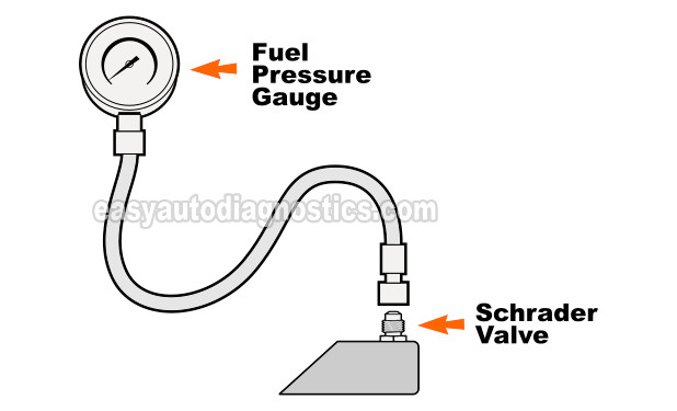 Using A Fuel Pump Pressure Tester To Test The Fuel Pump. How To Test The Fuel Pump (1998, 1999, 2000 2.2L Chevrolet S10, GMC Sonoma, And Isuzu Hombre) Using A Fuel Pump Pressure Tester To Test The Fuel Pump. How To Test The Fuel Pump (1998, 1999, 2000 2.2L Chevrolet S10, GMC Sonoma, And Isuzu Hombre)