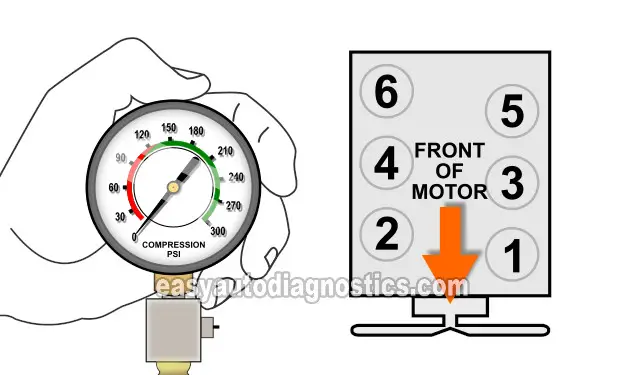 How To Test Engine Compression (1992, 1993, 1994, 1995, 1996, 1997, 1998, 1999, 2000, 2001, 2002, 2003 3.2L Isuzu Amigo, Rodeo, and Trooper, 3.2L Honda Passport) How To Test Engine Compression (1992, 1993, 1994, 1995, 1996, 1997, 1998, 1999, 2000, 2001, 2002, 2003 3.2L Isuzu Amigo, Rodeo, and Trooper, 3.2L Honda Passport)