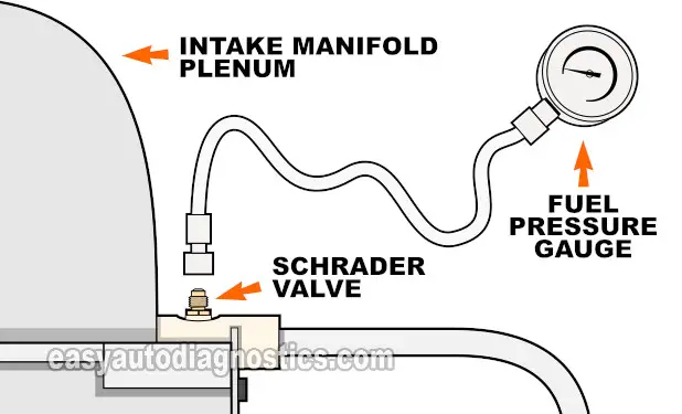 How To Test The Fuel Pump (1992, 1993, 1994, 1995 4.3L V6 CPI Chevrolet S10 Pickup And GMC Sonoma)