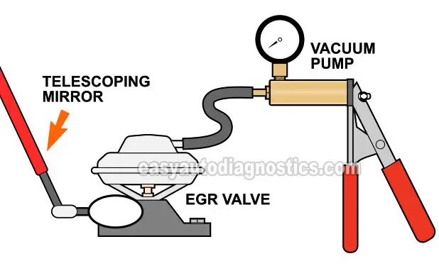 Applying Vacuum To The EGR Valve. How To Test The EGR Valve (1988, 1989, 1990, 1991, 1992, 1993, 1994, 1995 4.3L Chevrolet S10 Pickup, GMC S15 Pickup, And GMC Sonoma)