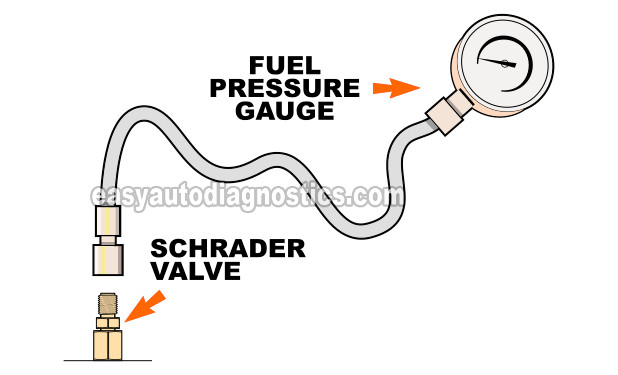 Checking The Fuel Pump Pressure With A Fuel Pressure Test Gauge. How To Diagnose An Engine No-Start Problem (1989, 1990, 1991, 1992, 1993, 1994, 1995, 1996, 1997 2.3L Ford Ranger And Mazda B2300)