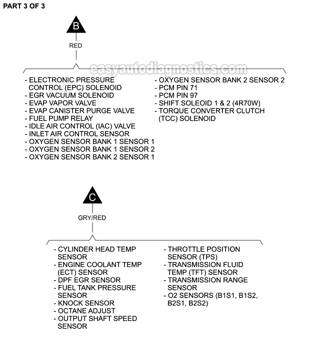 PART 3 of 3: MAF Sensor Wiring Diagram (1997, 1998 4.2L Ford F150 And F250 Light Duty)