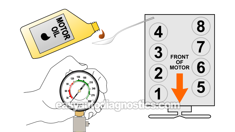 Wet Engine Compression Test. How To Test Engine Compression (1997-2010 4.6L, 5.4L Ford F150, F250, F350)