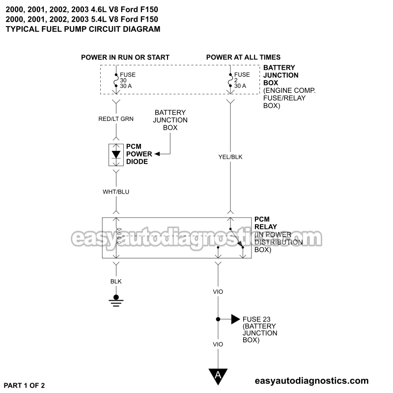 PART 1 OF 2: Fuel Pump Circuit Wiring Diagram (2000, 2001, 2002, 2003 4.6L, 5.4L V8 Ford F150 Pickup) PART 1 OF 2: Fuel Pump Circuit Wiring Diagram (2000, 2001, 2002, 2003 4.6L, 5.4L V8 Ford F150 Pickup)