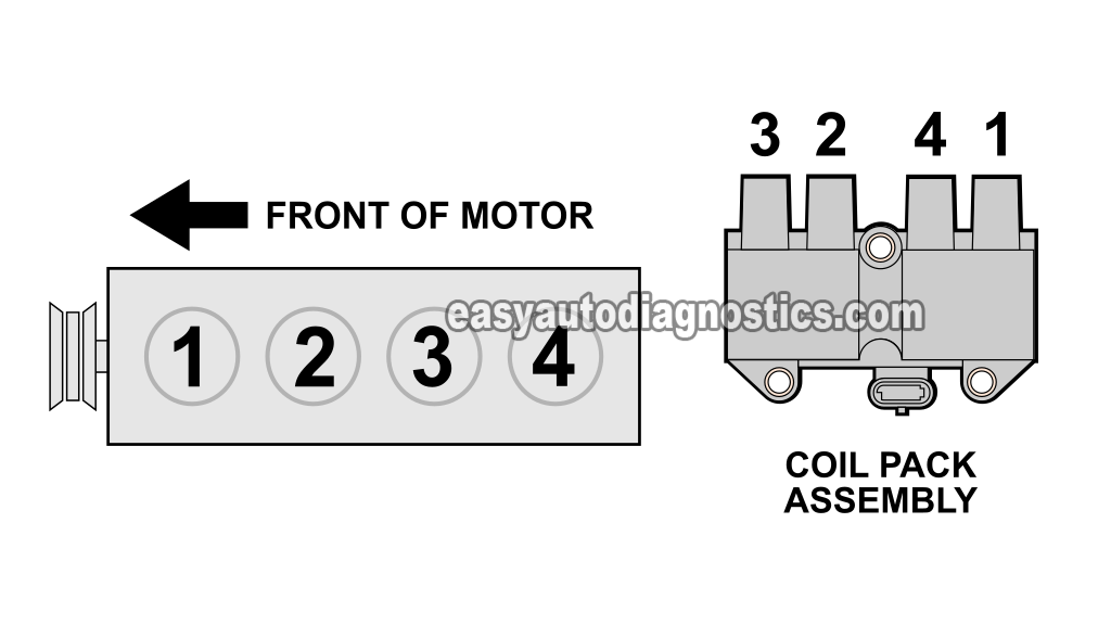 Testing For Spark At The Spark Plug Wire. How To Test The Ignition Coil Pack (1991, 1992, 1993, 1994, 1995, 1996 1.9L Ford Escort, Mercury Tracer)