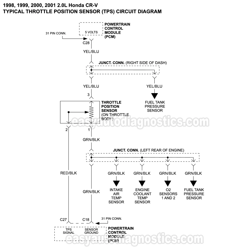 TPS Sensor Circuit Diagram (1998-2001 2.0L Honda CR-V)