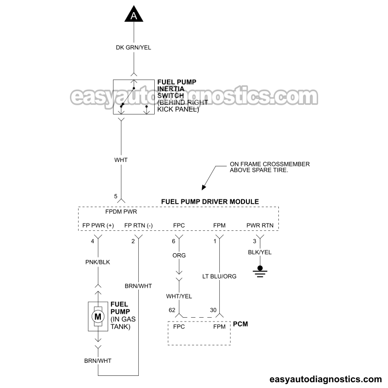 PART 2 OF 2: Fuel Pump Circuit Wiring Diagram (2005 4.6L, 5.4L V8 Ford F150 Pickup) PART 2 OF 2: Fuel Pump Circuit Wiring Diagram (2005 4.6L, 5.4L V8 Ford F150 Pickup)