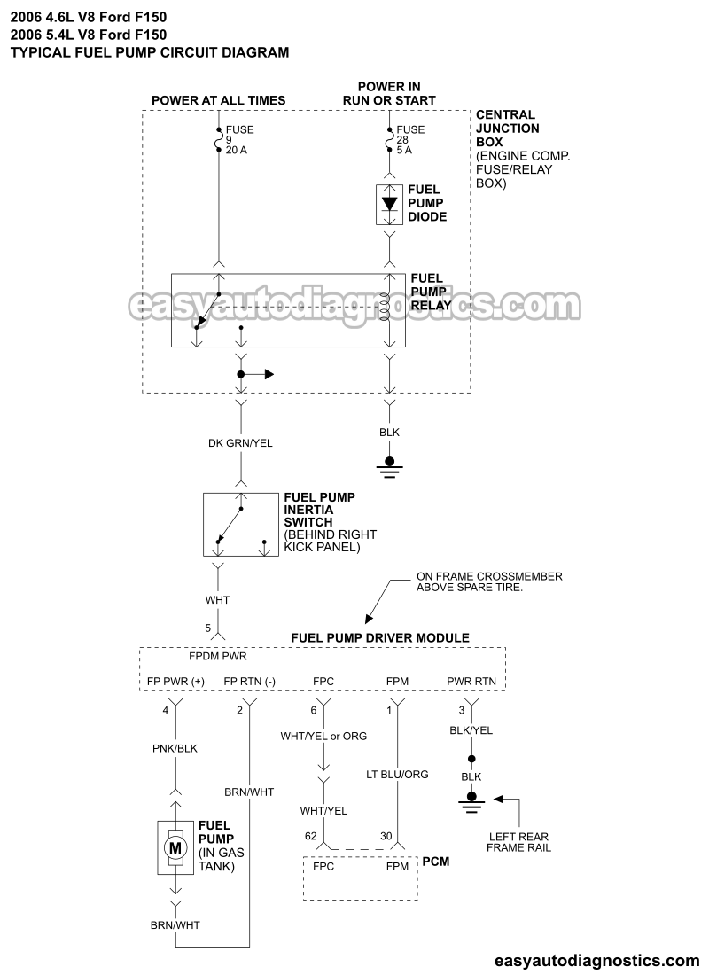 Fuel Pump Circuit Wiring Diagram (2006 4.6L, 5.4L V8 Ford F150 Pickup) Fuel Pump Circuit Wiring Diagram (2006 4.6L, 5.4L V8 Ford F150 Pickup)