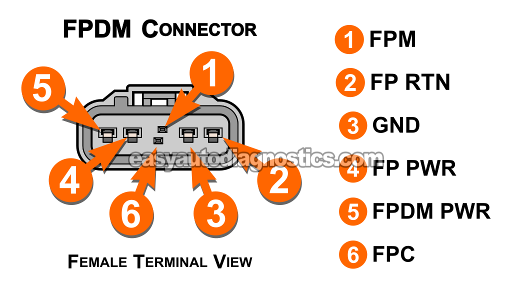 Checking The FPDM PWR (12 Volts) Circuit</strong>. Fuel Pump Driver Module Tests (2004, 2005, 2006, 2007, 2008, 2009, 2010 4.6L, 5.4L V8 Ford F150, F250, And F350)