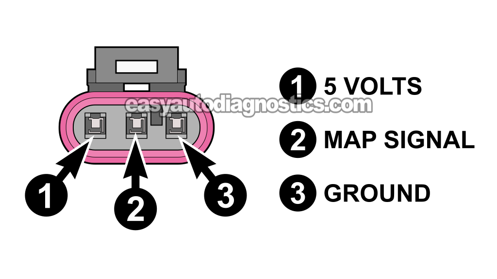 Checking The MAP Signal With A Multimeter. How To Test The MAP Sensor (1998, 1999, 2000, 2001, 2002, 2003 2.2L Isuzu Rodeo, Amigo)