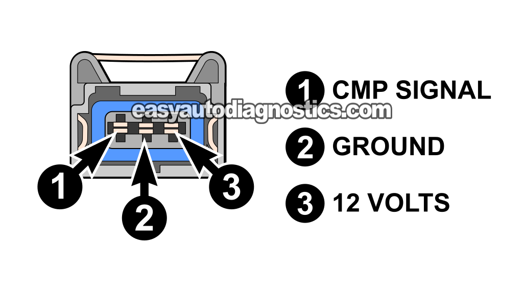 Circuit Descriptions Of The Camshaft Position Sensor. How To Test The CMP Sensor (1998, 1999, 2000, 2001, 2002, 2003 2.2L Isuzu Rodeo, Amigo)