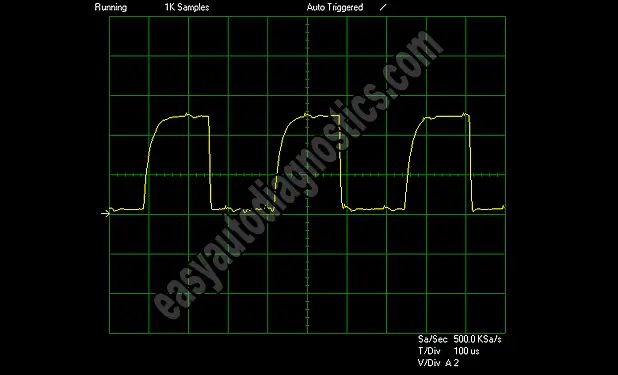 Oscilloscope Waveform Of The MAF Sensor Signal. 2004, 2005, 2006, 2007, 2008, 3.5L Chevy Malibu