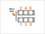 How To Do A Cylinder Balance Test (GM 3.8L V6) How To Do A Cylinder Balance Test (GM 3.8L V6)