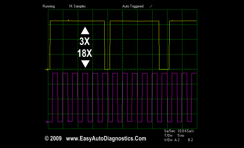 Oscilloscope Waveform Of The Crankshaft Position Signals (GM 3.8L Ignition Control Module And Crank (3X, 18X) Sensor Test)