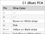 PCM Connector Pin Out Charts (GM 4.3L, 5.0L, 5.7L) PCM Connector Pin Out Charts (GM 4.3L, 5.0L, 5.7L)