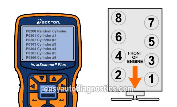 How To Troubleshoot A Misfire (GM 4.8L, 5.3L, 6.0L)