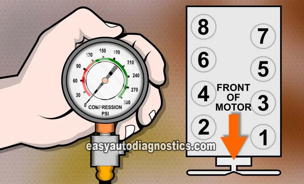 Part 1 How To Do A Compression Test Gm 4 8l 5 3l 6 0l