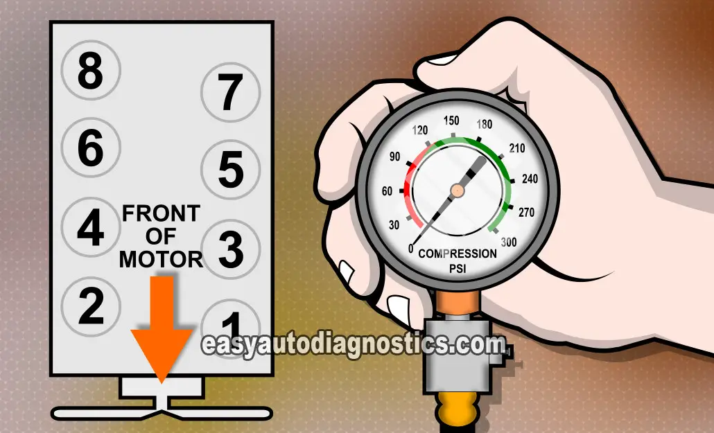 Part 1 How To Do A Compression Test Gm 4 8l 5 3l 6 0l